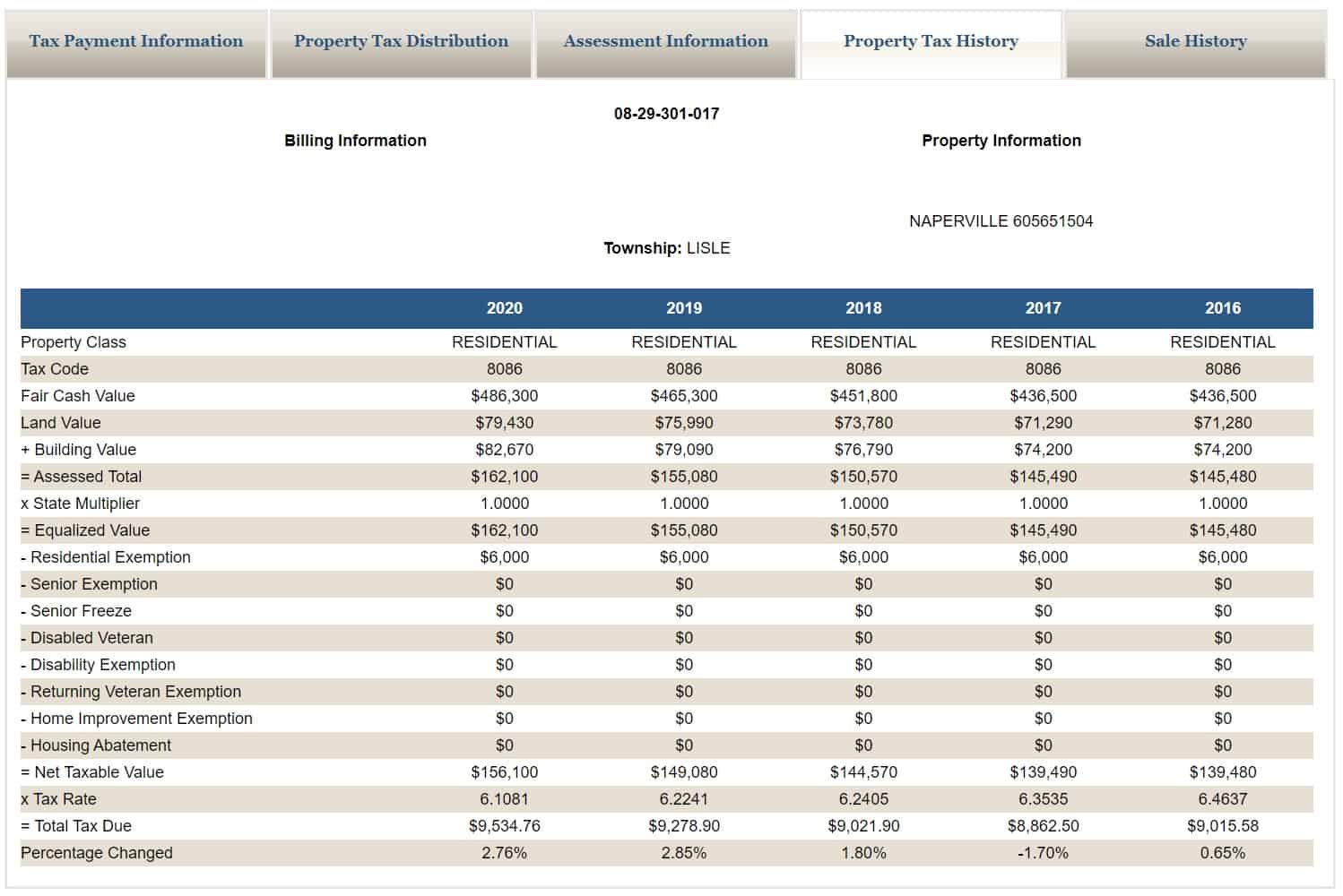 lake county sales tax 2020