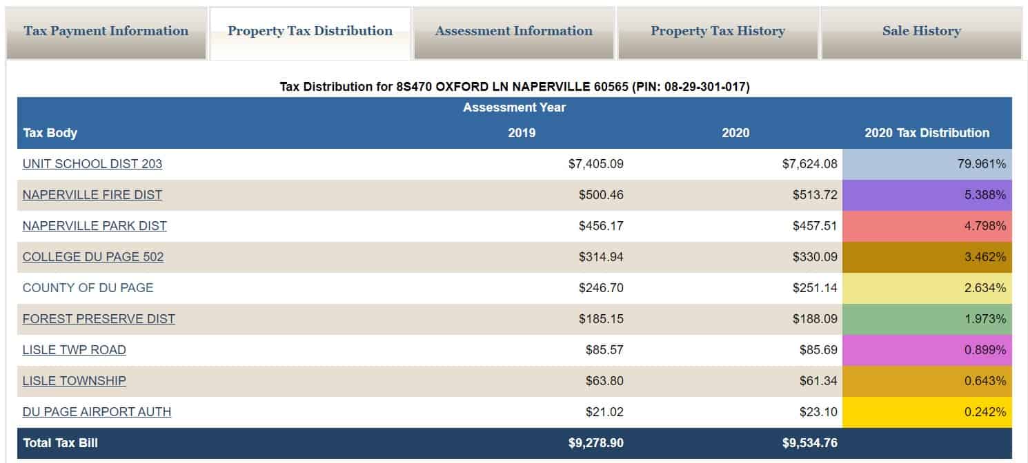 lake county tax bill due dates 2021